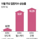 새숨바이오 티스토리