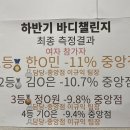 에이원팀 휘트니스 이미지