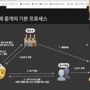 공동구매로 월수익 만들기: 중개 프로세스와 제안서 작성법 총정리