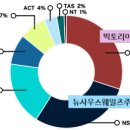 바이오테크(Biotech) 이미지