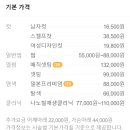 살롱드루체