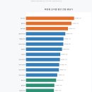 이마트24 은빛마을5단지점 | 경기도 고양시 덕양구 화정동 상세 분석 스터디