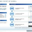 전자소송과 전자법정에 관한 소식 (민사는 이미 시작, 가사는 내년부터 시행) 이미지