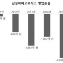 ‘쉽게 씌어진’ 삼성 분식회계 이미지