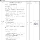 (05월 19일 마감) (주)한화63시티 - 경력사원 모집 공고( IT 기획 및 운영/지원) 이미지