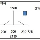 송선로 이미지