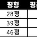 삼환1단지입주자대표회의 네이버블로그