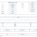 속초디오션공인중개사사무소 이미지
