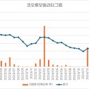 코오롱모빌리티그룹(주) | [기업 소개/주가 예측] 019 코오롱모빌리티그룹(450140)