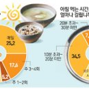 굿모닝밥심