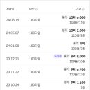 지식정보단지역1-2 이미지