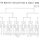 제71회 황금사자기 고교야구 대회 대진표 이미지