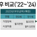 부모 급여 2023년부터 지급 이미지