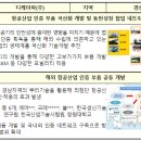 부산산단태양광(주)(세진밸브공업(주) 태양광발전소) | 지역중소기업 대표 정책 지역혁신 선도기업 100 출발(지역혁신 선도기업 100 출범식 개최)_중소벤처기업부