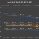 [주간 가격동향] NVME SSD 가격이 박살났다. 인텔은 재고부족 이슈 재점화 이미지