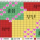 MBTI 궁합표 실제 어떤 게 더 잘 맞는 거 같은지 얘기해보는 달글 이미지