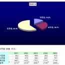 국내 유일한 종합가구업체 '리바트' 이미지