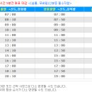 여객선매표소한림해운 이미지