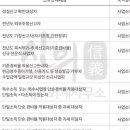 신의세무회계 네이버블로그