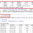 하단동118 이미지