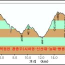 사우정