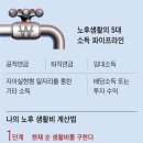머니트레이닝랩 이미지