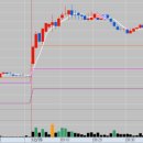 신성 랩 테크 이미지