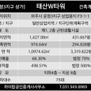 해오름아파트 앞 사거리 이미지