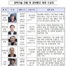 마이더스 정보통신