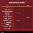 이화공영㈜ 네이버블로그