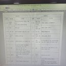 농약 살포 일지 작성 이미지