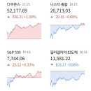 반도체 7일째 약세…헬스케어·소프트웨어로 매수세 이동 이미지