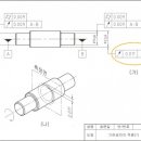 공차3 이미지