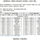 2018 재학생영어능력진단평가 시상자 명단 이미지