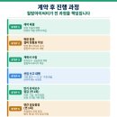 힐탑아이씨티