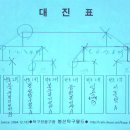 김영준탁구클럽