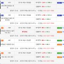 오렌지부동산중개사무소 이미지