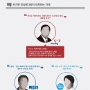 이산비쥬얼 이미지