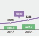 효자축산 파이낸셜뉴스