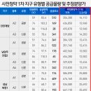 3기 신도시 사전청약 특공 28일부터…당첨자 발표는 9월1일 이미지