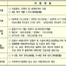 긴급지원제도 신청방법 이미지