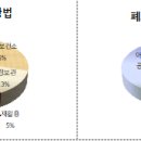 주민약국 이미지