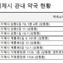 새푸른온누리약국 이미지