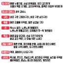 1168 | [인천맛집추천/구월길포차]_구월동술집추천,인천안주맛집추천,인천술집추천,구월길포차주차장,후