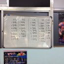 원일슈퍼 - 안동시 | 원일슈퍼