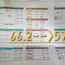 보원당한약국 네이버블로그