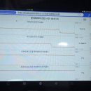 양주자동차공업사