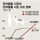 대학애견용품 이미지