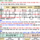 대중부동산 이미지