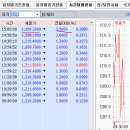 2016년 2월 15일(월) : 급락 후 반등 구간, 중국이 변수 이미지